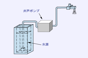 井戸ポンプ用凍結防止加热器