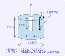 参考データ