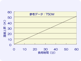 参考データ