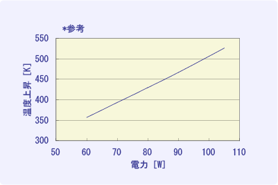 温度上昇特性例