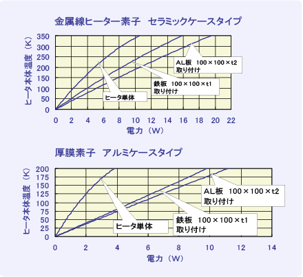 金属線加热器素子セラミックタイプ
厚膜素子アルミケースタイプ