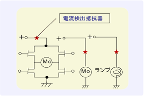 自動車分野の用途