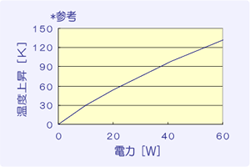 仕様例