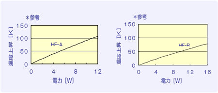 仕様