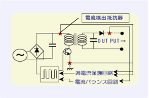 スイッチング電源分野の用途